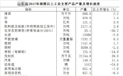 山东将成为第二个东北？真相在这里