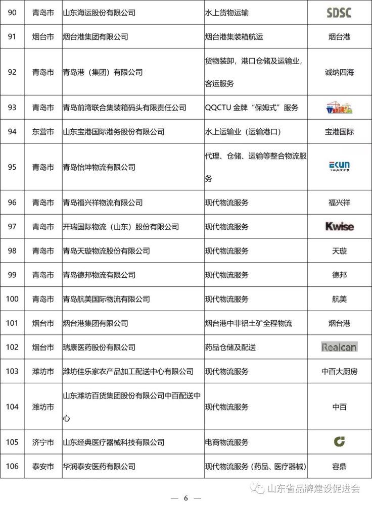 看看有哪些?山东发布214个山东服务名牌