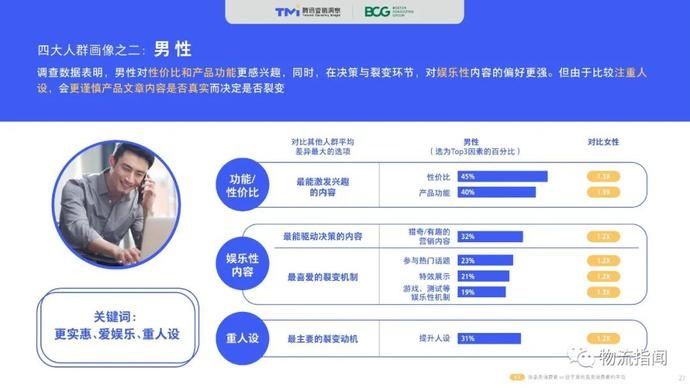  零售@2020中国“社交零售”白皮书