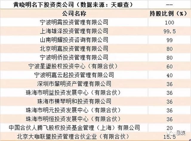 偷税漏税、股票风波、诈捐家暴，《还珠格格》这是集体水逆了吗？