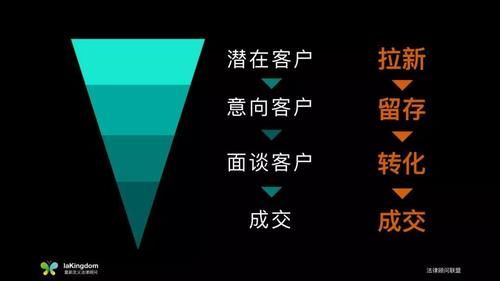  「精细化高端法律顾问」深度解析：疫情下，律师团队的线上营销全套策略