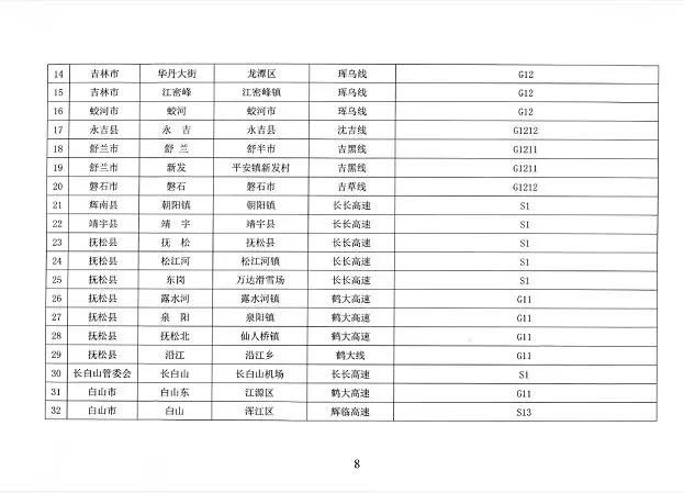 #防控#省防控工作领导小组办公室发布第1号公告 对交通运输采取