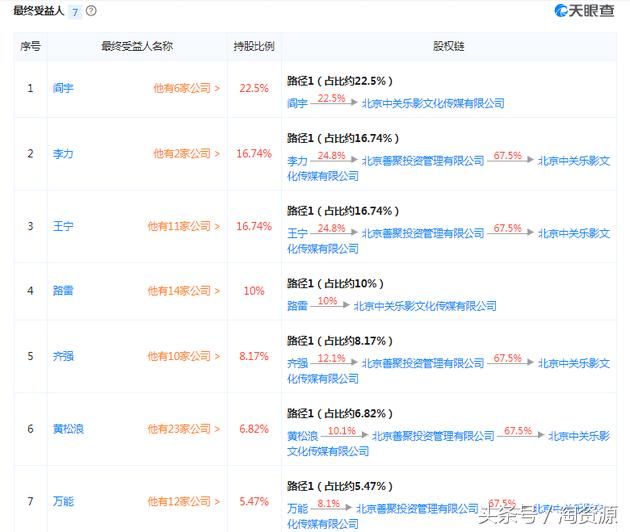 黄晓明 资产曝光名下48家公司 13家投资公司