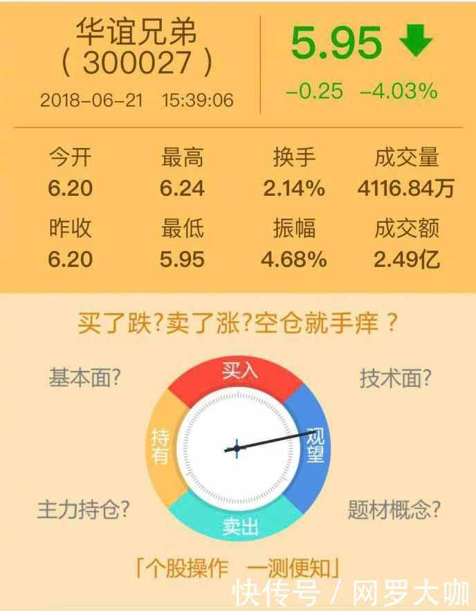 影视股大跌, 崔永元好友遭殃, 损失上百万依然支
