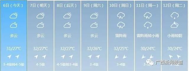  「冷空气」广西未来3天高温持续，冷空气还来吗？