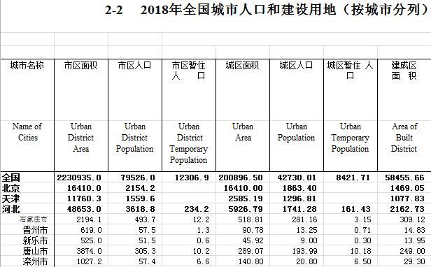  [人口俱乐部]谁是山东首个特大城市？青岛晋级，济南紧跟