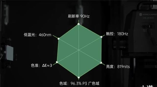  Ace■OPPO Ace 2更多屏幕相关详细参数曝光，前置挖孔4mm