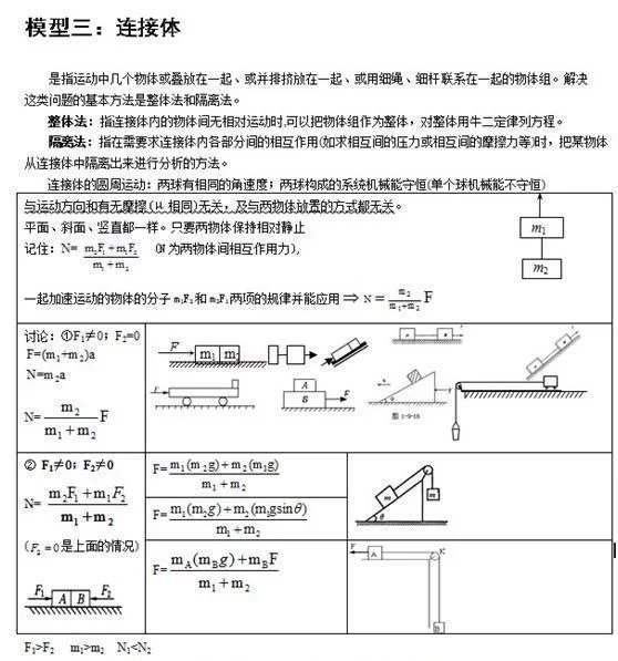 退休老教师:高中物理就这24个题型,吃透拿高分!教师子女都在做 - 行者 - wangkeqin 的博客 退休老教师:高中物理就这24个题型,吃透拿高分!教师子女都在做 - 行者 - wangkeqin 的博客