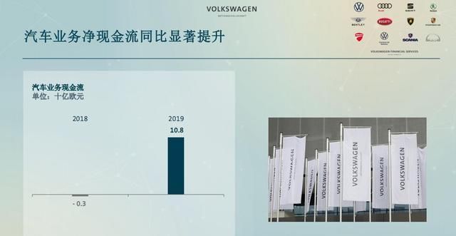  『车市』为何车市越难，大众活得越好？