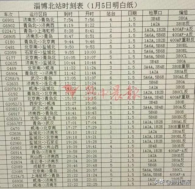 最新最详细！淄博火车站、淄博北站列车时刻表公布！
