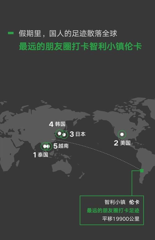 微信国庆数据：3480万人国庆假期行不足百步