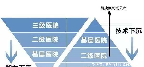大局已定，北京要全面爆发了！全国都羡慕死北京！