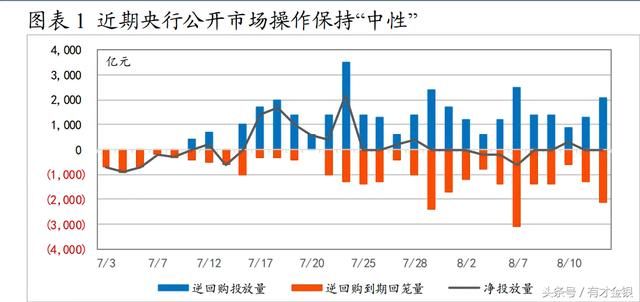 规模缩水创17个月新高，“余额宝”里的钱去哪了？