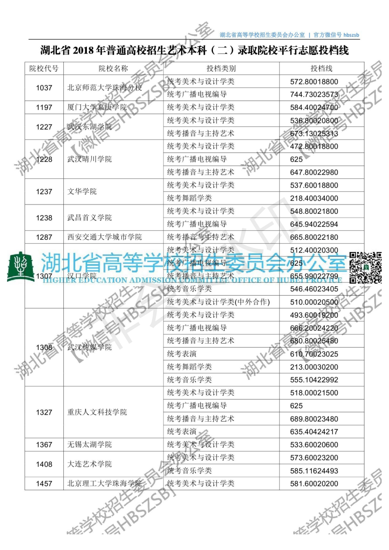 湖北2018高招一本投档分数线出炉 今起可查档