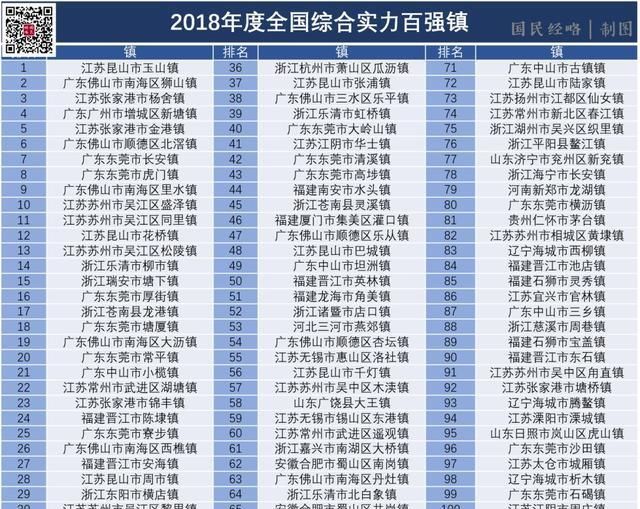  经济强镇@“撤镇设市”开闸！中国城市大洗牌进行中