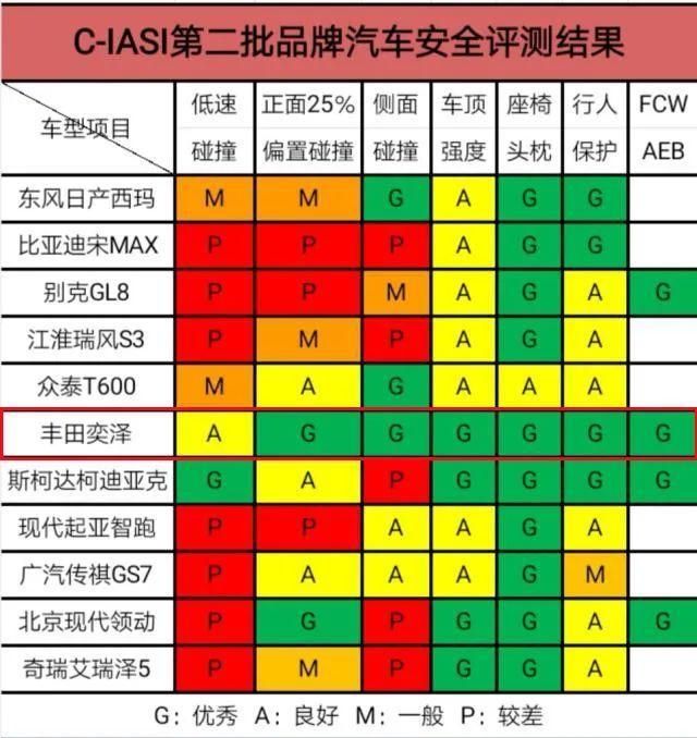  『MQB』丰田TNGA架构PK大众MQB平台， 奕泽IZOA和探歌谁更值得买？
