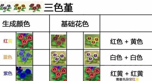  【配方】《集合啦动物森友会》杂交各种花配方一览 杂交花怎么搭配？