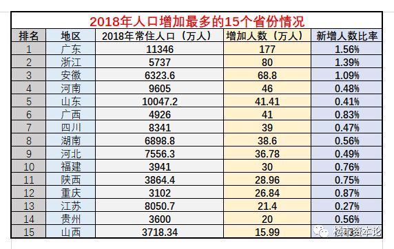 重磅！中国大城市户籍制度全面改革，这16城楼市潜力大