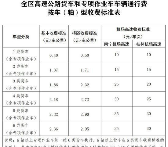 相关■ETC门架分段计费、8.5折优惠！这些高速路新政与你相关
