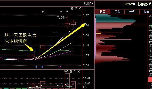 A股史上最强的“均线”铁律：此线往上拐，回踩坚决买！