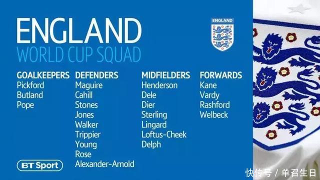 2018世界杯八大夺冠热门,阵容哪队最强?