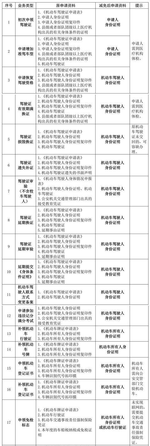 再见，车管所！国家正式宣布！