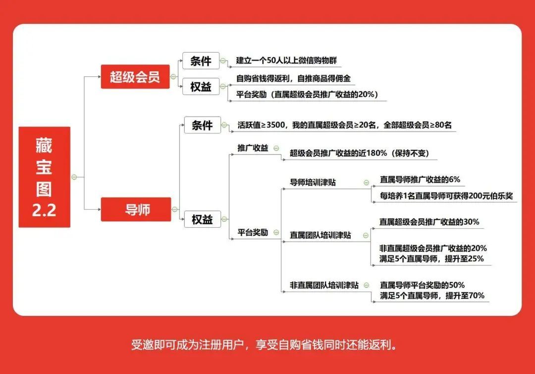  『佣金提成』微商大军抢占京东