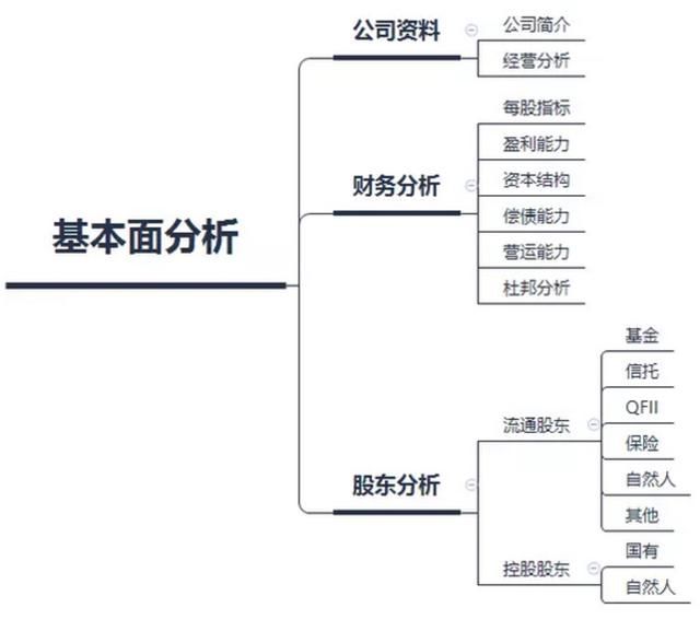 炒股价值投资必看,教你如何分析一家公司的基