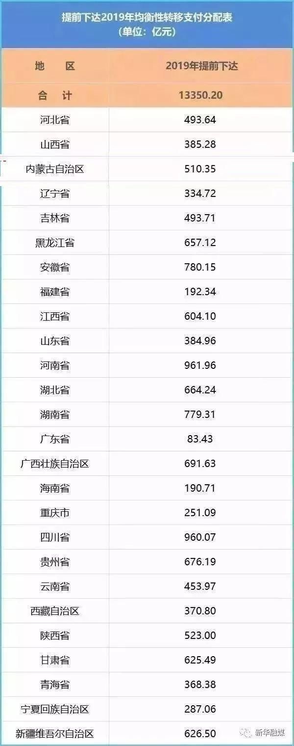 好消息！26省加工资，事业单位、公务员都包括在内