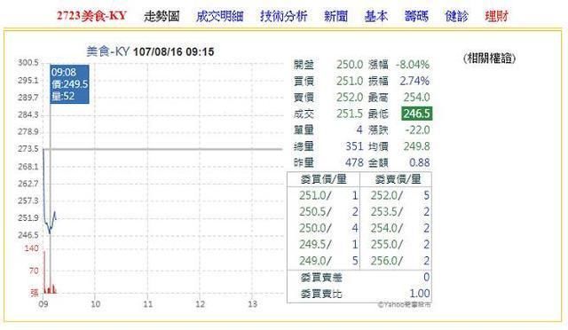 网友抵制、平台下架、股价下跌…85度C遭疑“台独”影响还在继续