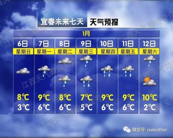 大风大雨冷空气！江西一年中最冷的时候来了！未来天气让人无语