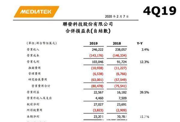『手机芯片领域』打败三星和苹果!中国芯片之王诞生,年赚573亿,排名全球第二