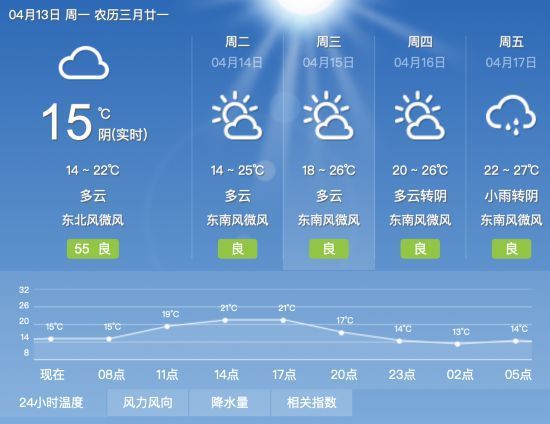  「白天」南宁本周晴好天气为主，这样穿衣最适宜！