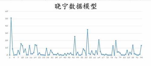 股市收评：A股再现大阳线，周三只有这么走，才能重仓干