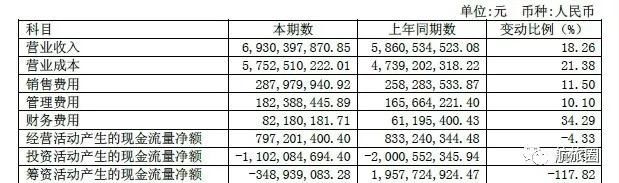 中报季丨吉祥航空率先发布半年报，透露了这些信息