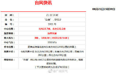 第11号台风“白鹿”生成