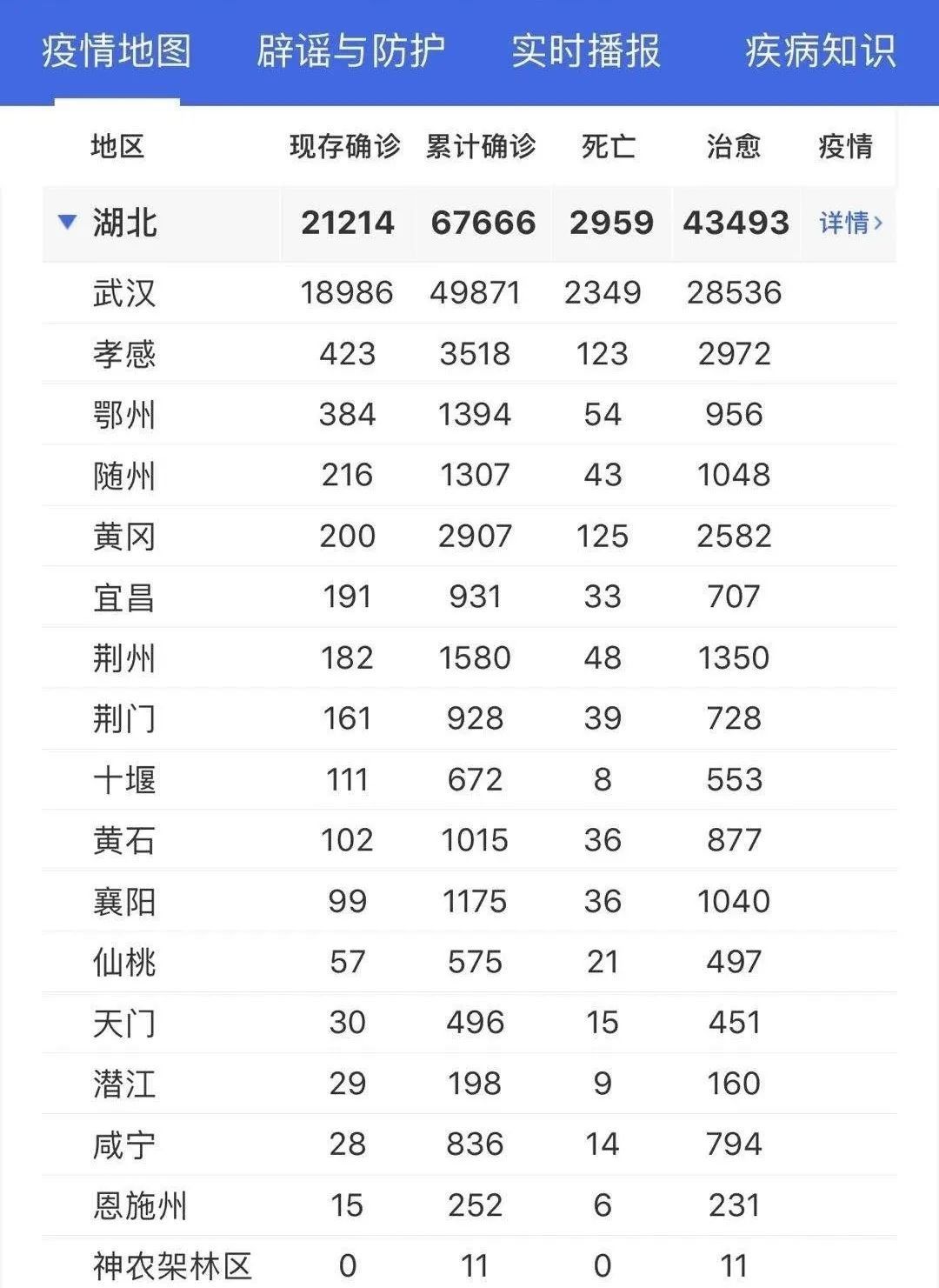 「恢复」恢复通行!湖北多地发出通知!