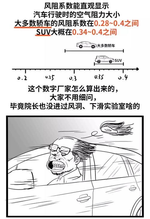  风阻@买车时，需要考虑风阻系数吗？