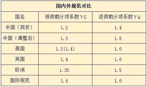 重磅！住建部发布新规！你家的房子将有重大变化！
