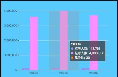  「时间」2020年各省公务员考试：公告发布时间及考情整体分析