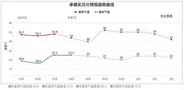 京津冀迎特大暴雨、极强狂风？6年来最大冷涡暴雨？真相来了