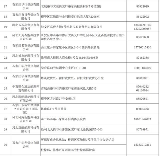 「补贴」来领采暖补贴啦!河北1市主城区22日起发放