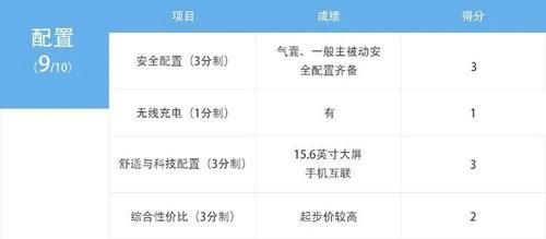 #大尺寸轮毂#不仅仅是披上层豪华车的外衣深度测试腾势XPHEV