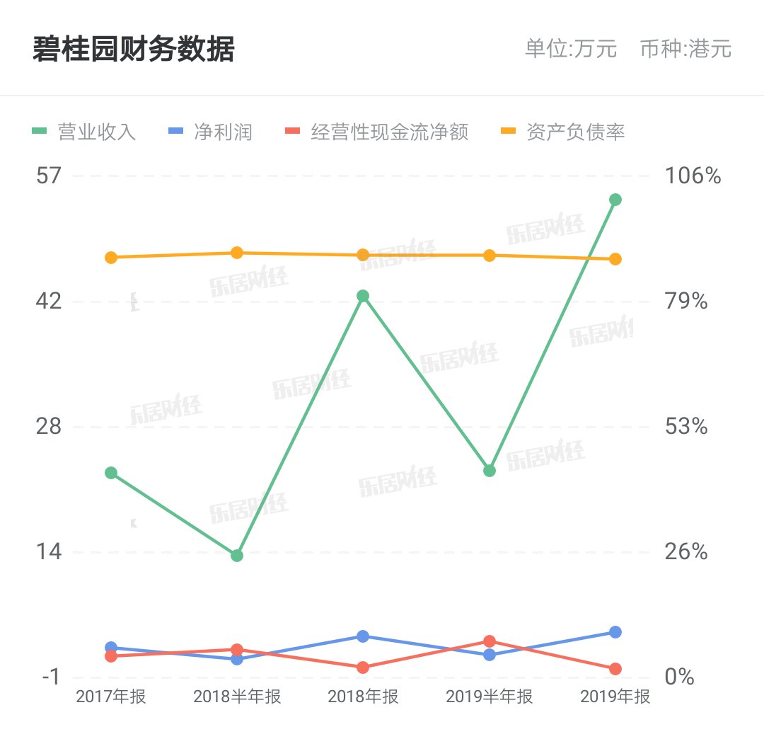  排行榜|碧桂园2020中国房地产上市公司港股十强排行榜：恒大第一 第二（图）