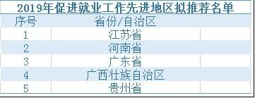  「名单」2019年促进就业工作先进地区拟推荐名单 贵州在列
