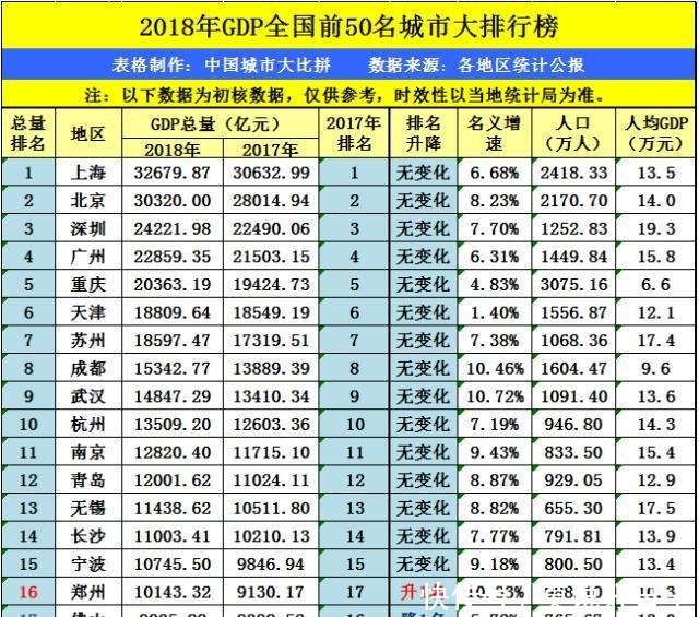 杭州和南京，摩天大楼和人均收入，谁更强