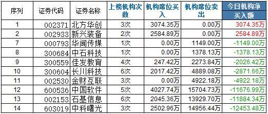 龙虎榜:金鸿控股7天6板又一超跌妖股 现散户主导模式