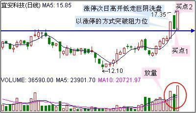 论涨停板买入法的正确操作方式，涨停是这样追滴