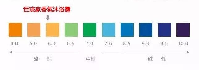 你沐浴后的味道，根本让人把持不住!留香24小时，比喷了大牌香水