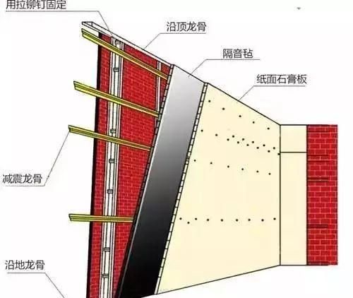  『隔音』房子再漂亮，隔音差就是一个坑！这些隔音设计好赞！